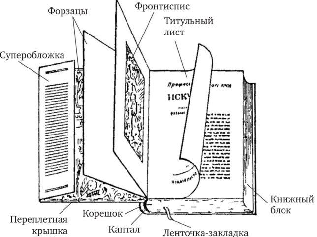 Конструкция и элементы переплета